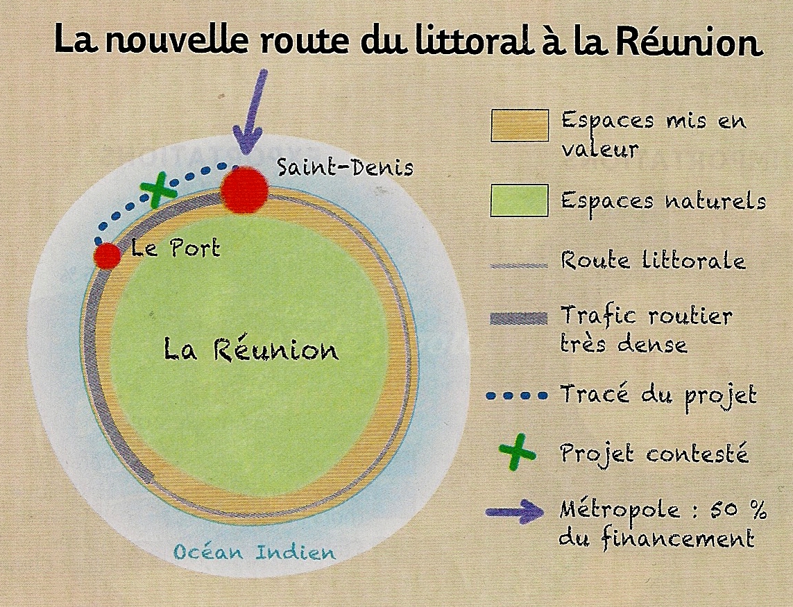 Quels Sont Les Acteurs De L aménagement Du Territoire Schéma Bilan L'aménagement du territoire français